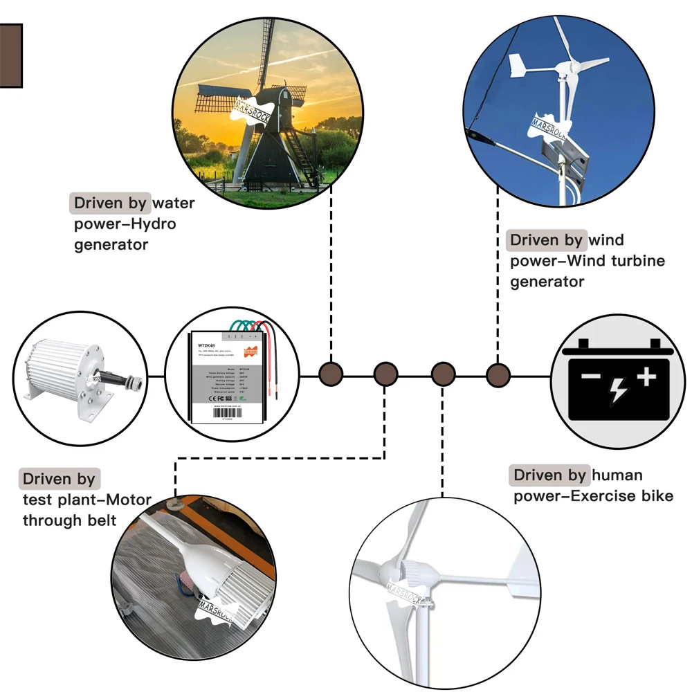1500W 24V/48v постоянный магнит генератор для ветровой турбины горизонтального генератора ветряные мельницы велотренажер Электрический