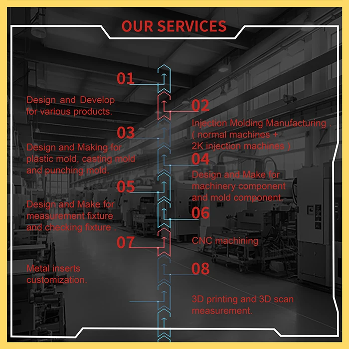 Vehicle mould customization part injection mold 2k mold for auto interior plastic electronic part