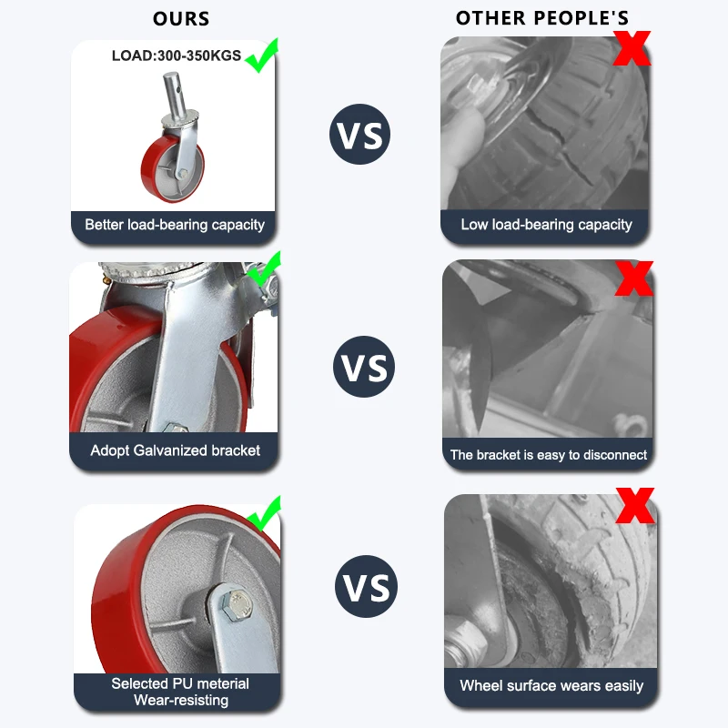 Industrial Black Professional Rack Screw Rubber Wheel Castor Scaffolding Metal Zinc Plated Bracket Swivel Thread Caster