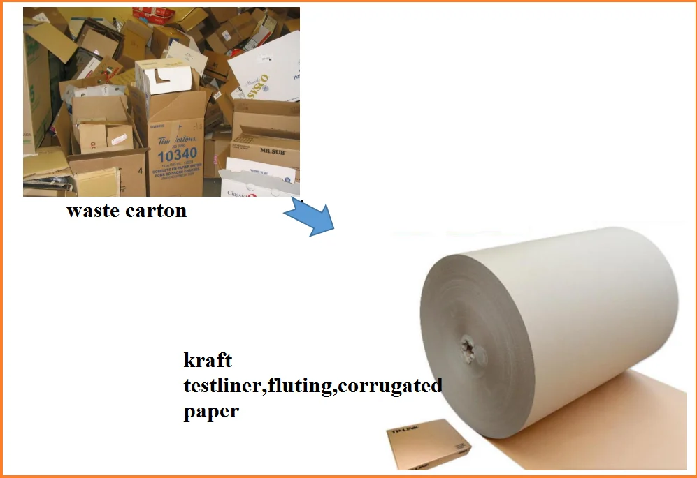 Kraft paper making machine