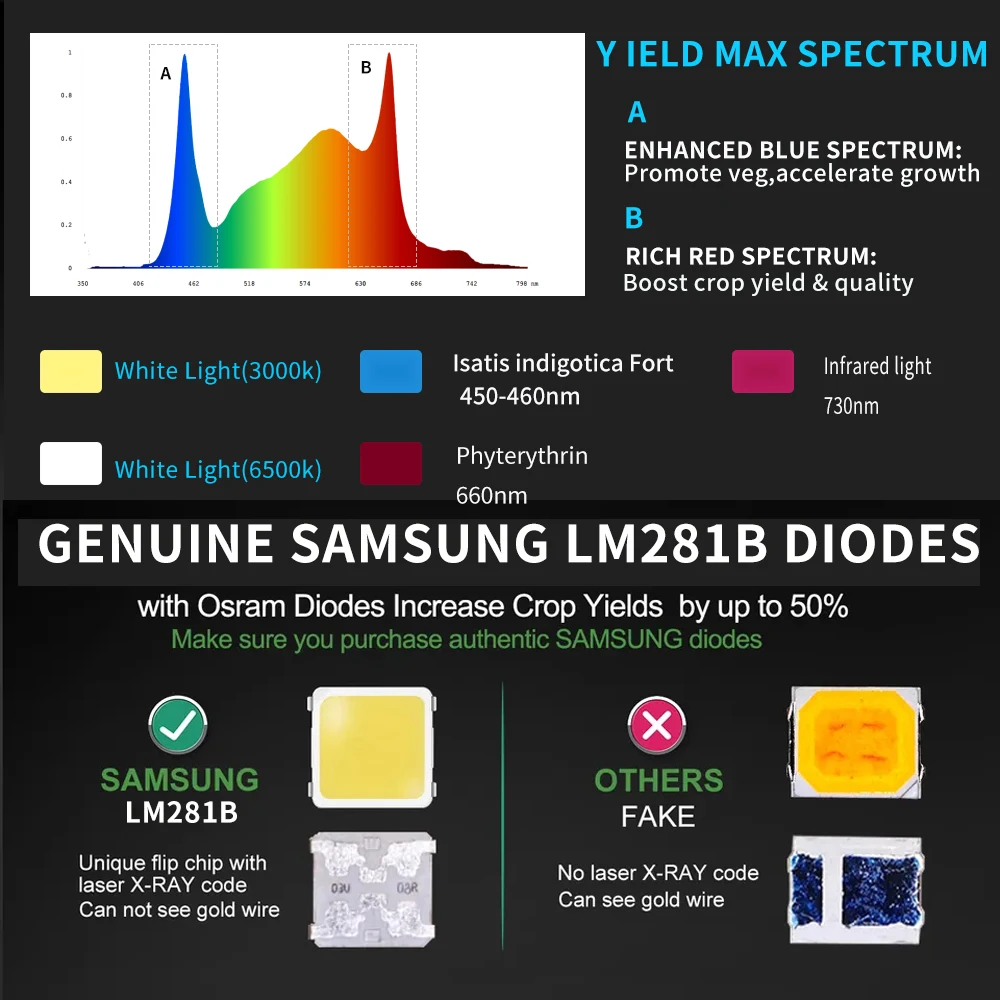Commercial full spectrum dimmable Veg Flower vertical farming systems 640W Samsung 281B LED Grow Light