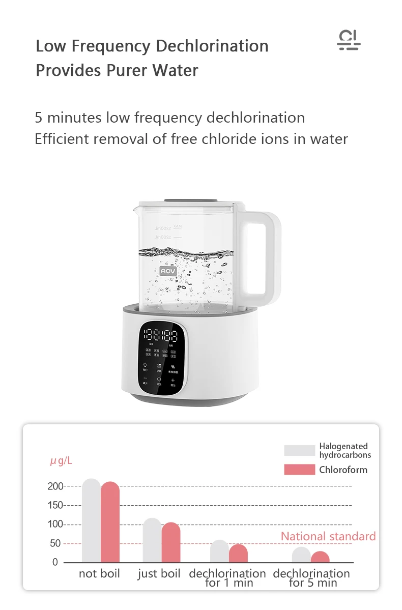 AOV Wholesale Baby milk boiling kettle bottle warmers electric baby food makers & bottle warmers