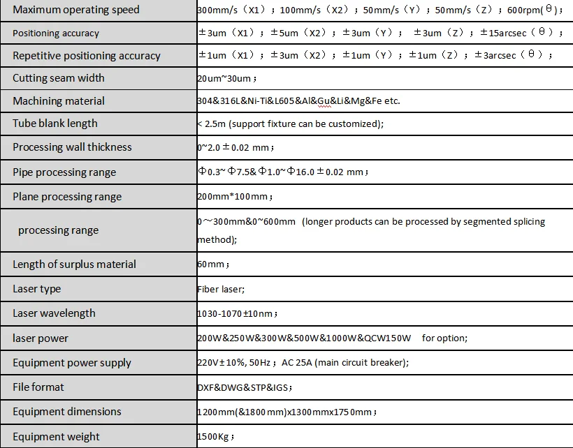 Technical Parameters