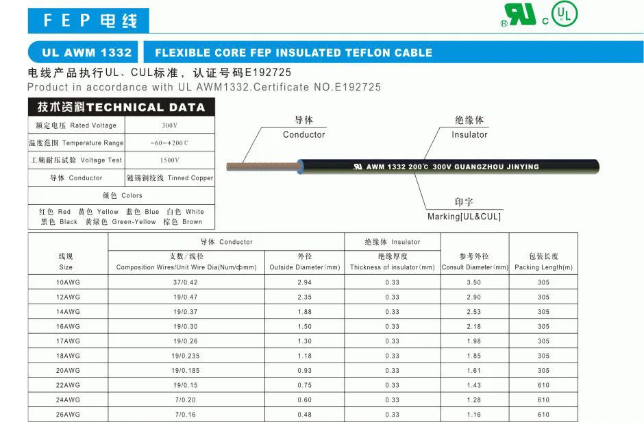 flexible core FEP insulated fluoroplastic cable