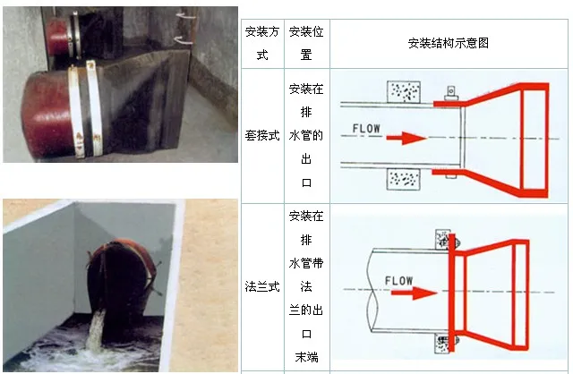 Super quality wholesale price rubber sewage check valve clamp flange duckbill valve