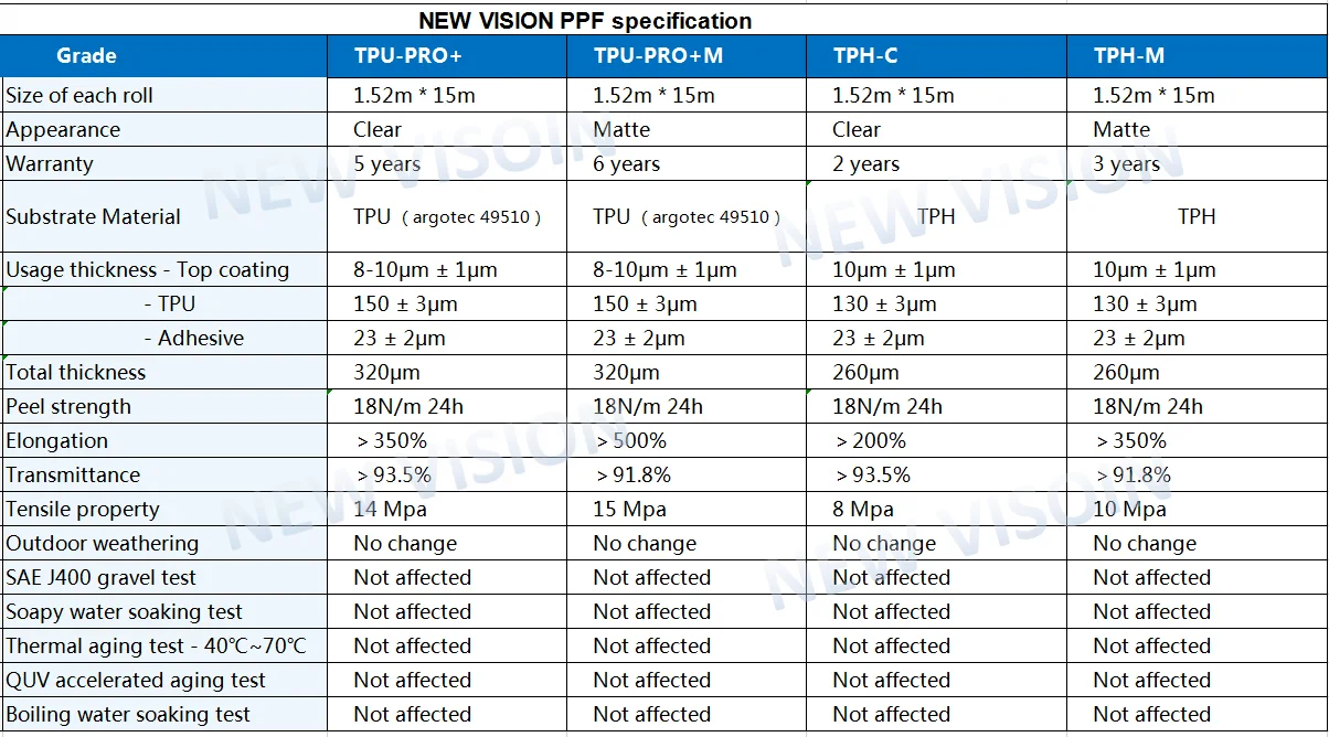Car Vinyl Wrap Matte Matte Black Self Healing Car Paint Protection Film Tph  Anti Scratch Body Wrap Price Wholesale
