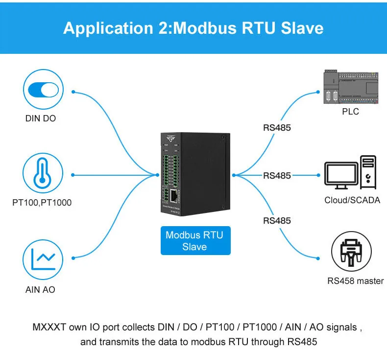  RS485 PT100 PT1000 ethernet дистанционный модуль