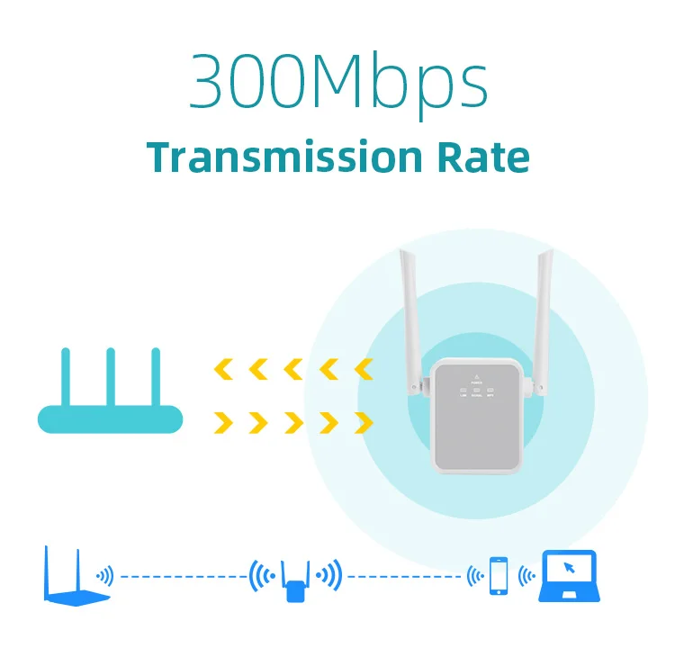 TUOSHI Wireless Signal wifi Range Extender with US Plug Wire RJ45 LAN 2.4G wifi Repeater 300mbps