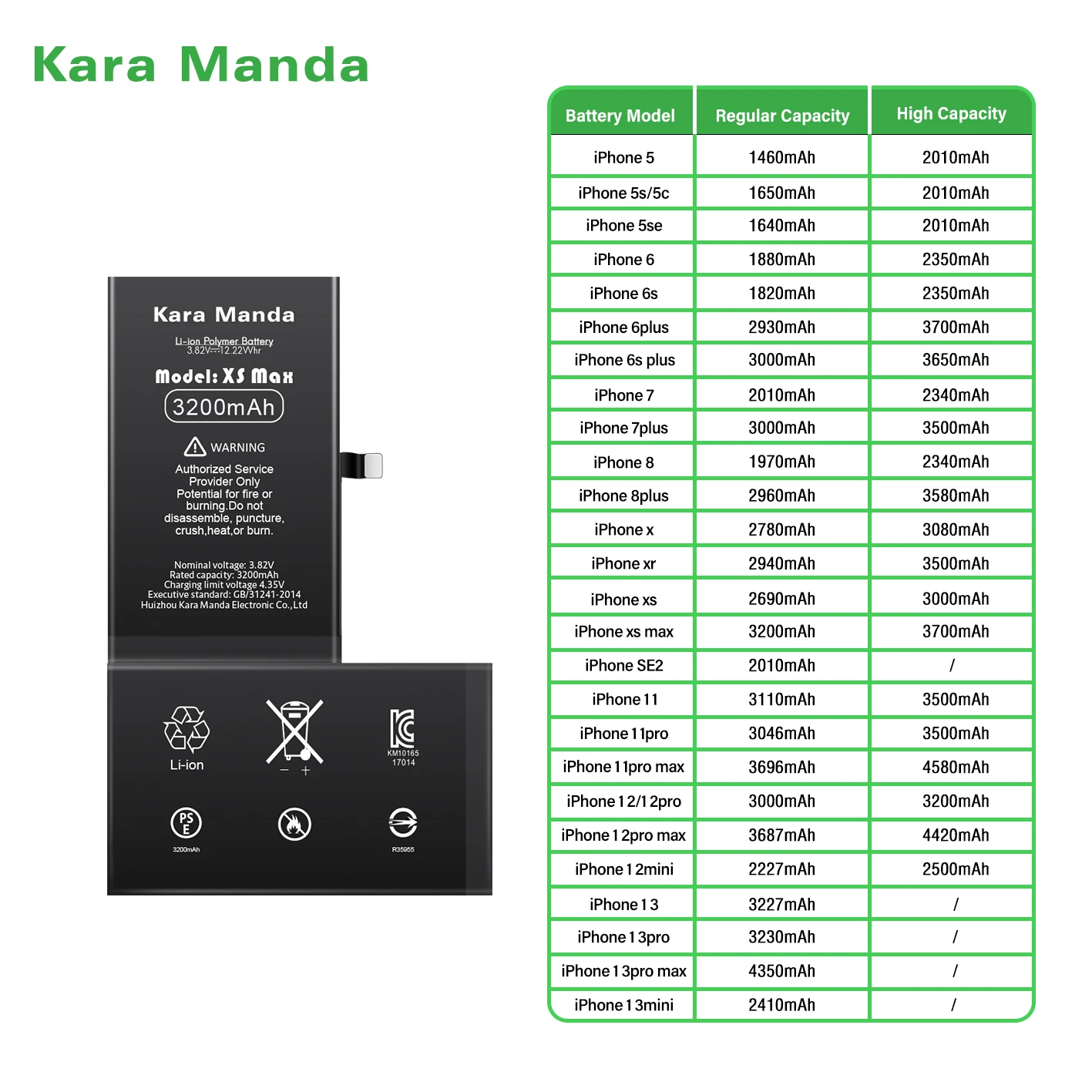 Kara Manda Factory Accept OEM Original TI IC Battery for iPhone Battery 5 5s 6 6s se 7 7Plus 8 8Plus X XR XS Max 12 13 Pro Max