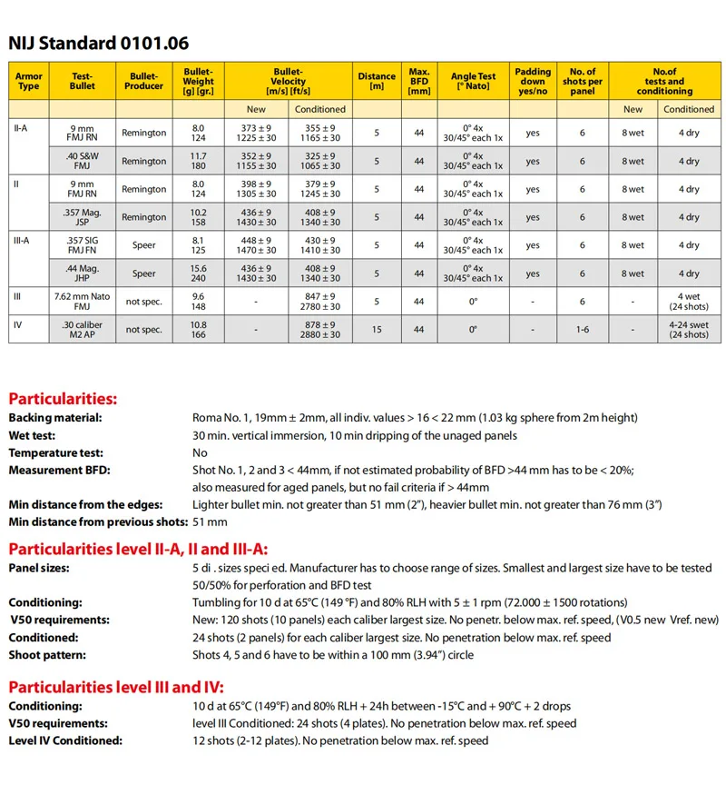 Арамидная ткань NIJ IIIA pe UD, г/м2, арамидная ткань, Баллистические ткани