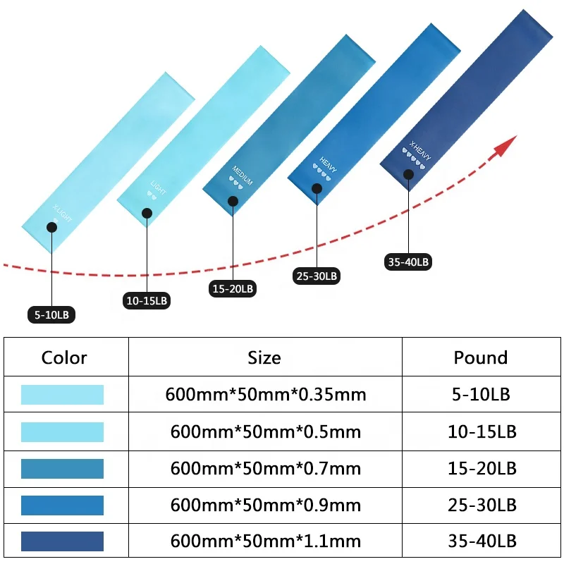 Blue Gradient Resistance Bands Fitness Gum Mini Loop Band Yoga Pilates Sport Training Workout Elastic Bands