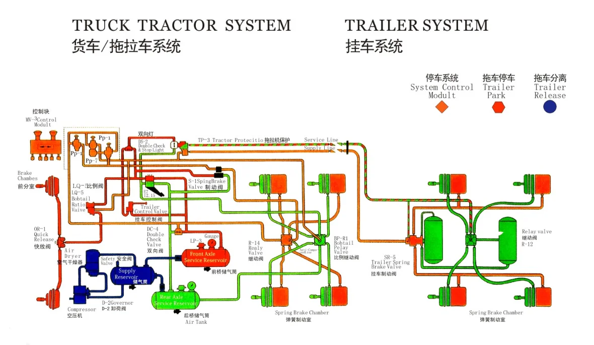 HV-B09 Trailer Control Valve (973 002 520 0/973 009 001 0 )