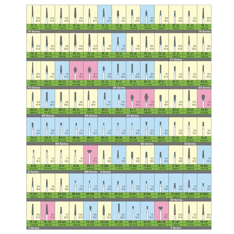 Burs manufacturer stainless steel dental handpiece burs/diamond dental burs