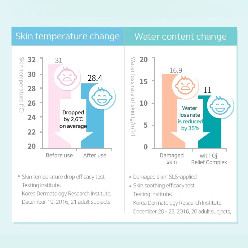 OEM Organic Healing and Nourishing Baby Diaper Rash Cream Gentle and Safe Panthenol Calming Diaper Cream