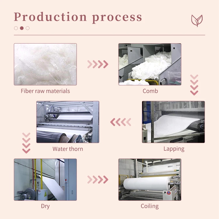 lyocell fiber semi gel  biodegradable spunlace non woven fabric roll raw material for dry mask sheet