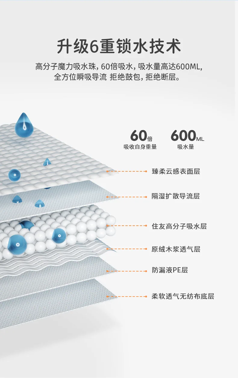 China fluff pulp a grade comfortable partner company dog diaper white leak guard aloe extract customized dealer dog diaper