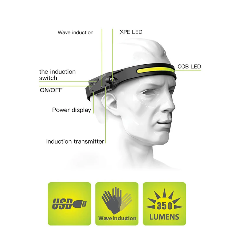 Popular Lightweight 5W Full Vision Head Torch 230 Beam Sensor Function Type-C Rechargeable Led Headlamp