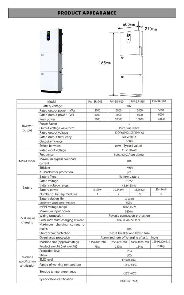 IPARWA SA Warehouse in Stock Complete Solar Kit Energy System Solar Panels Lifepo4 Battery 5/10/15/20 kwh Solar Related Products