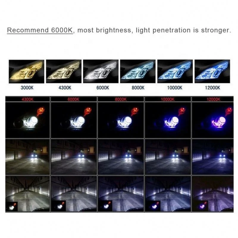 Hot Sale hid led xenon bulb h1 12v 35w auto car hid led xenon light