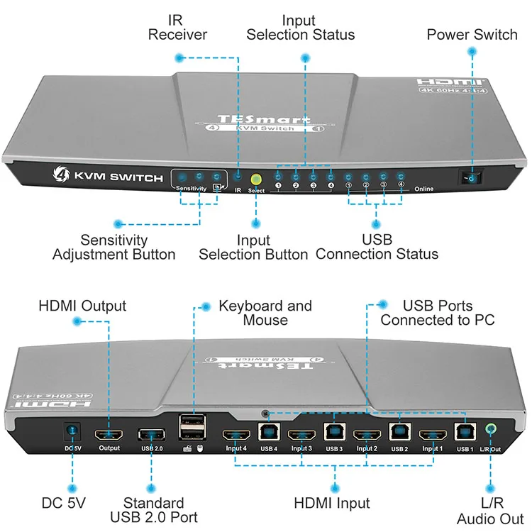 USB2.0 for printers, HDR 10 and Complaint with HDCP 2.2 USB drives, etc 4x1 HDMI KVM Switch 4K@60Hz