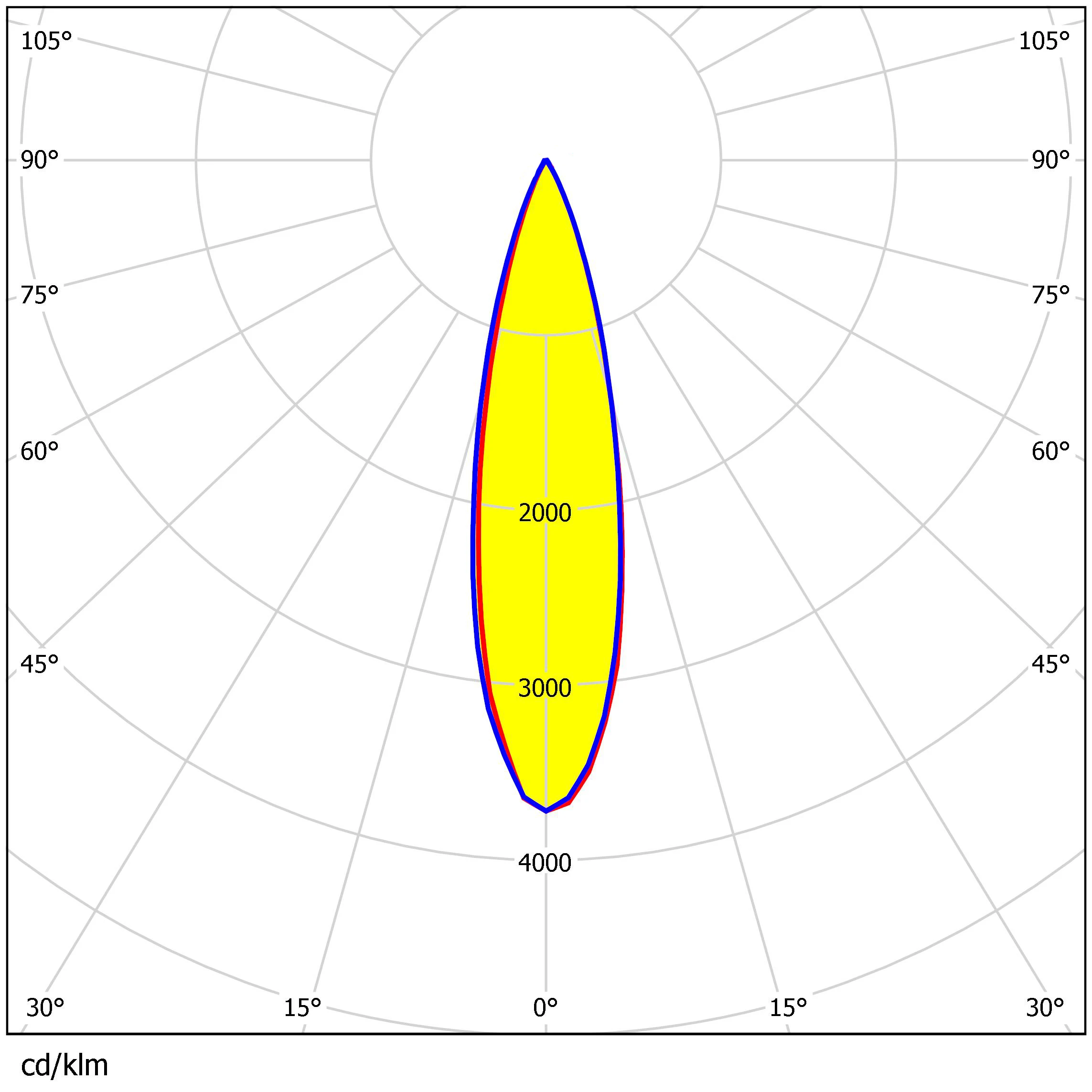 50x50mm 12 in 1 3030 LED Lens 25 Degree Flood Lighting Lens TypeII-M Street Lighting Lens