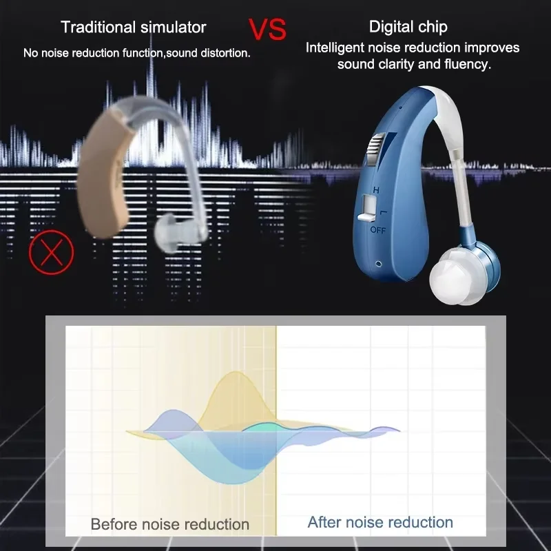 Hearing Aid Amplifier Digital Rechargeable Hearing Aids Hearing Aid Device
