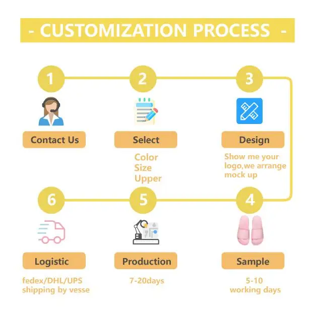 OEM custom Logo mens summer Brand Pain Blank Sandals Slides outdoor Beach 3d Embossed Rubber Pvc Slipper For Unisex