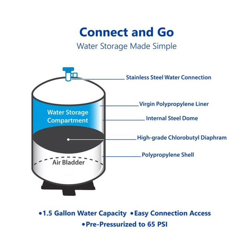 Hikins 3G 6-8L Plastic PP RO Drinking Bucket Barrel Pressure Tank