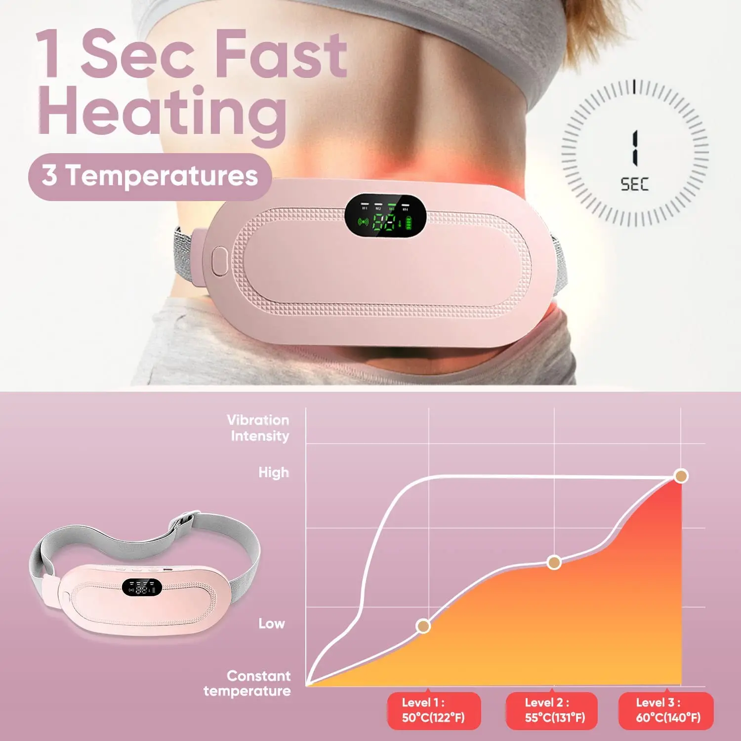 2023 Yunye Cheap Menstrual Cramp Period Heating Pad  Belly Wrap Belt, Pain Relief massager
