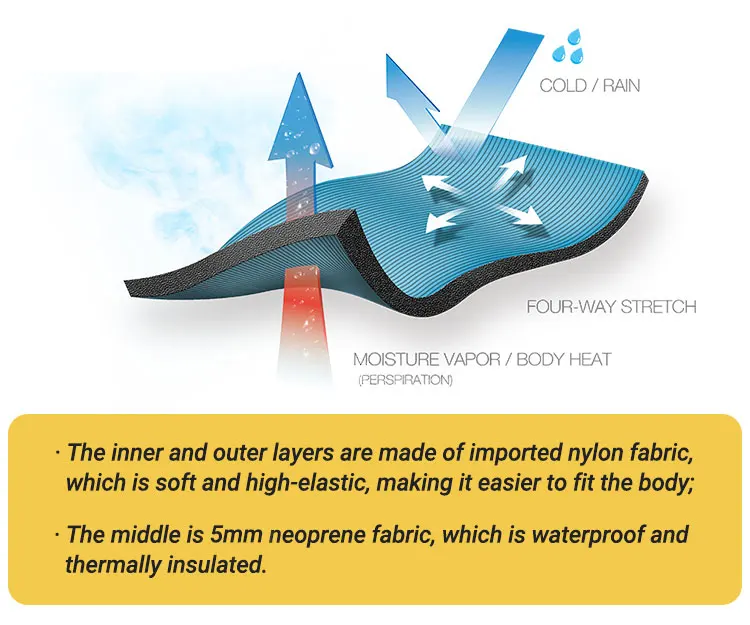 Гибкий Водонепроницаемый логотип на заказ пять пальцев термоплавательные неопреновые перчатки для серфинга дайвинга