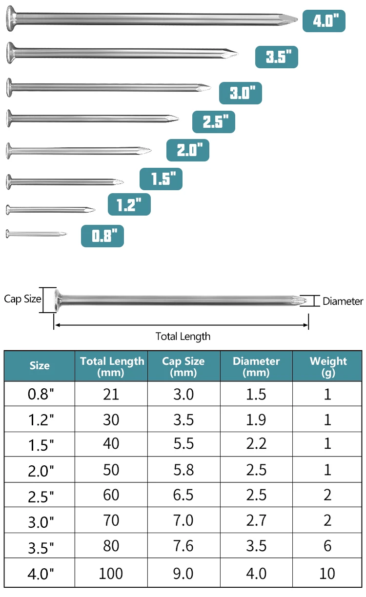 steel common wire nails