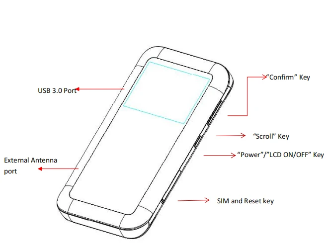 5G Modem Router Pocket Hotspot Sim Wifi 6 5g router with sim card slot outdoor