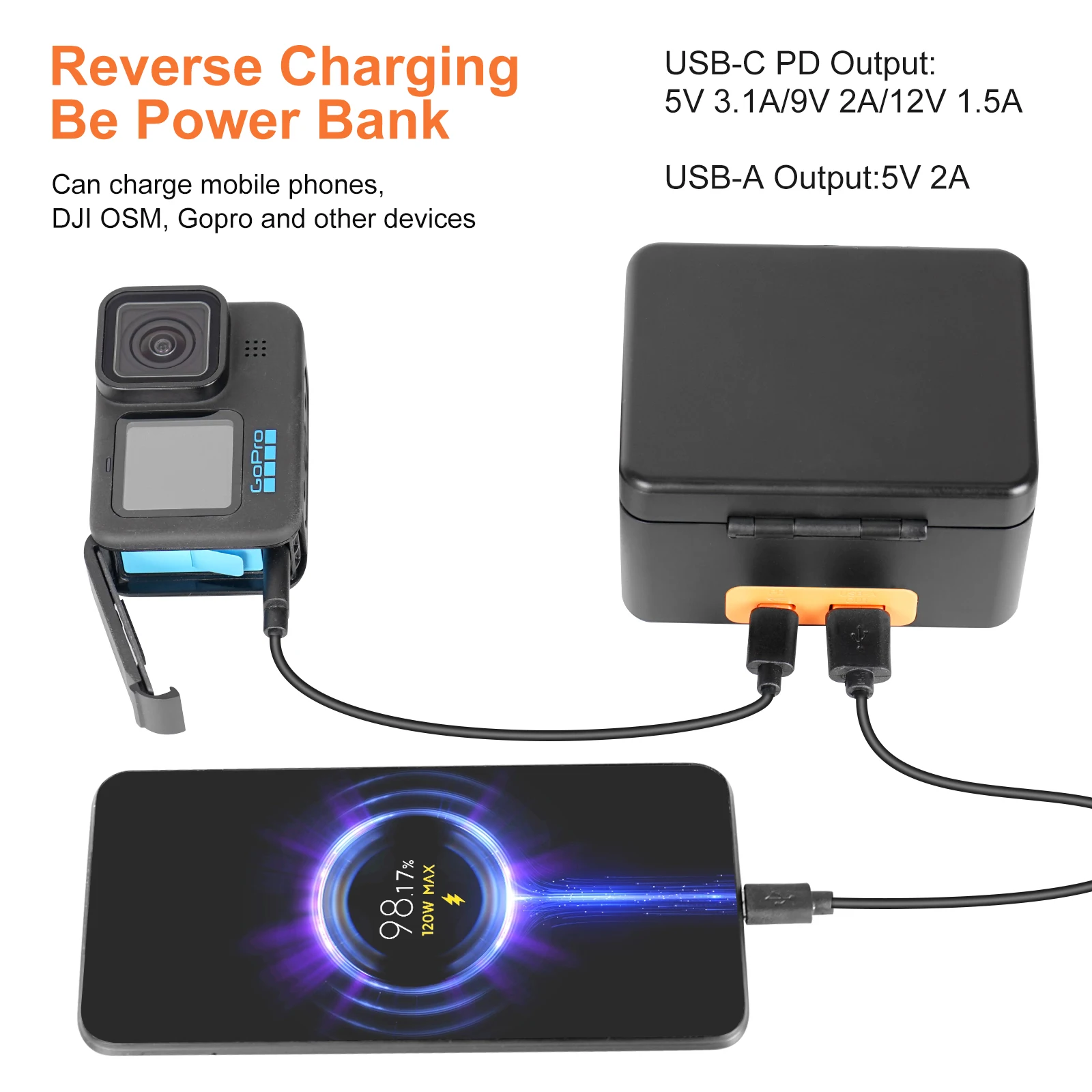 ZGCINE PS-G10 Build in 10400mAh Battery Charger Bank Fast Charging Case for GoPro Hero 10/9/8/7/6/5 Battery