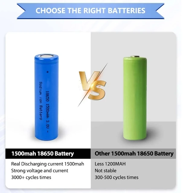 Factory Directly Supply MSDS phosphate cell Rechargeable Lithium Li-ion 18650 3.7V 2600mAh Lithium Li-ion Battery and Long Cycle