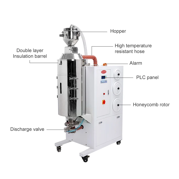 3-In-1 Plastic Pet Honeycomb Dryer And Dehumidifier Series For Injection Molding