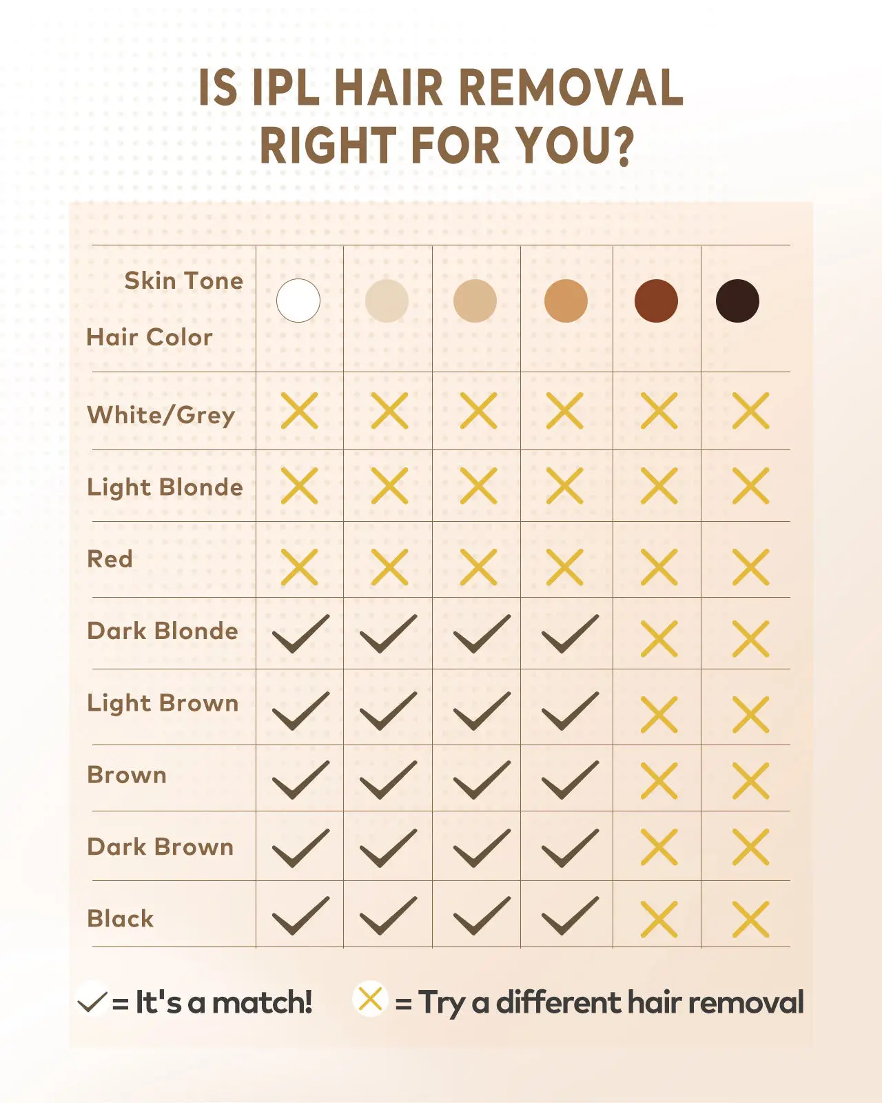 OEM ODM Professional Laser Epilator Painless 999900 Flash Home Use Laser Ipl Hair Removal Device For Women