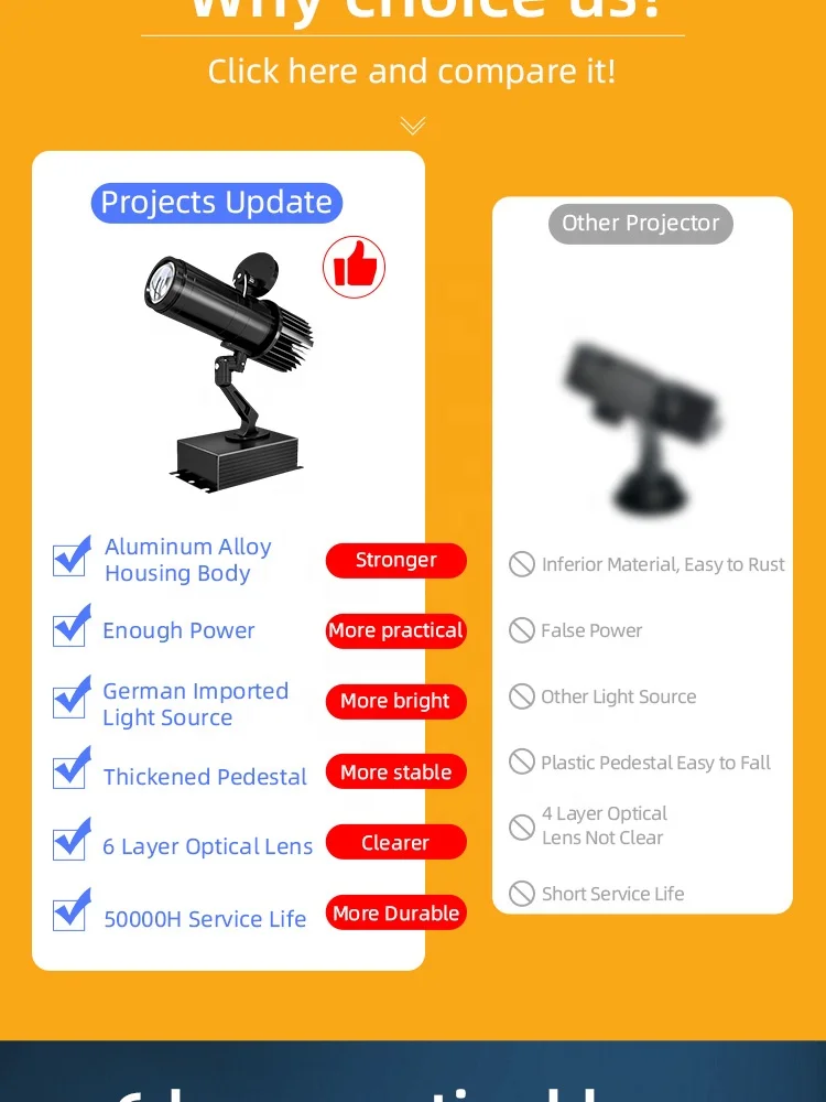 Проектор Gobo 15-400 Вт светодиодный лазерный проектор с логотипом наружный система