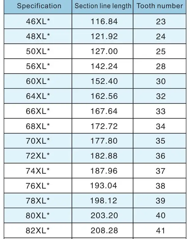 Пользовательские длина ширина XL зубчатые ремни резиновые PU замкнутая петля промышленные синхронные