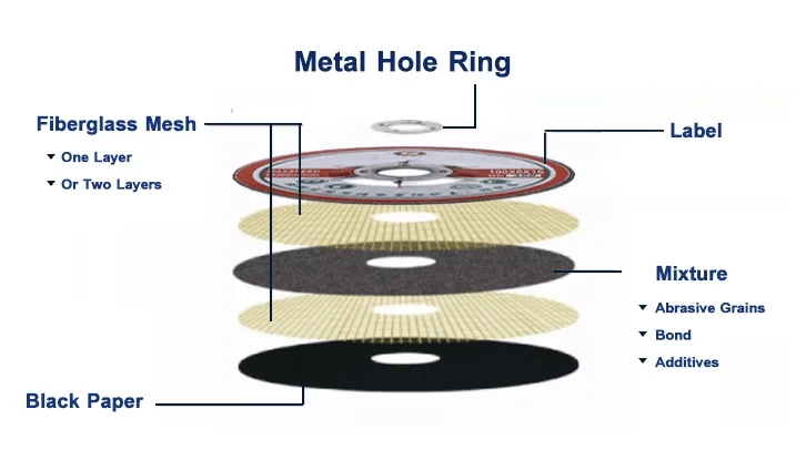 High Ouality Metal Cutting Discs Suitable for Stainless Steel Metal Precision Cutting Disc