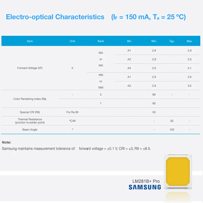 0 5 Вт 3 В 2835 средняя мощность светодиодные диоды Samsung Lm281b Ra80 90 Rk Rg Rj Sg Sj Sc Se SPMWH1228 SMD светодиодный чип LM281B + Pro VG Ring