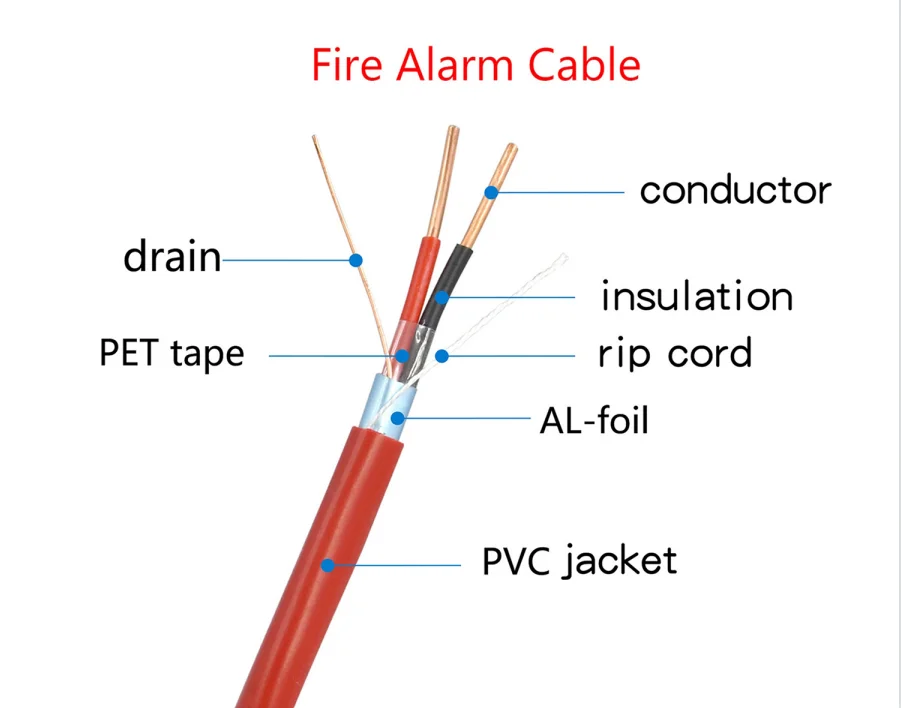 2 Core Copper Conductor Shielded 1.5mm 2.5mm 1.0mm Fire Alarm Wire Cable