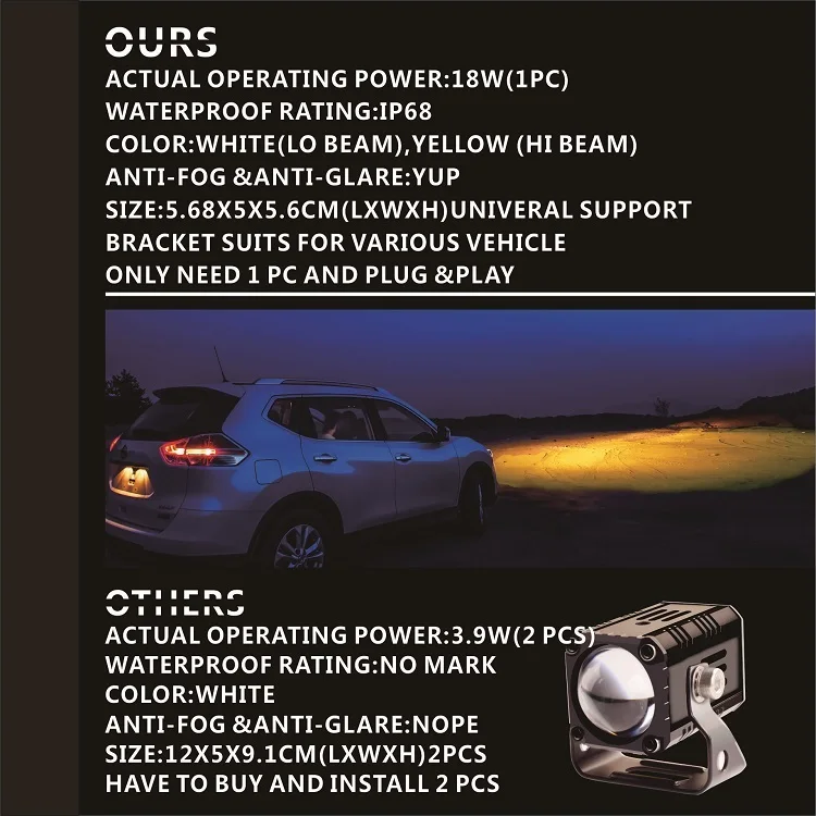 Senlo 4000LM 40W Moto Spotlight LED Driving Fog Spot Head Light Mini Driving Light for motorcycles Led