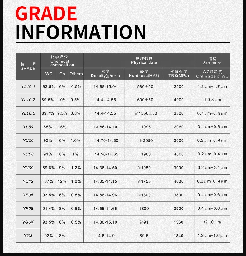 tungsten alloy rod 99.9% factory price tungsten carbide bar/round rod with high precision