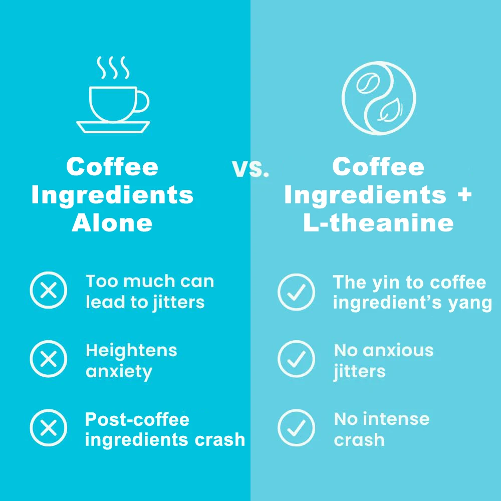 Energy Chew Tablets (90 Pieces) - Sugar Free With L-theanine + Vitamin B12 & B6 - Energy & Focus Supplement for Women & Men