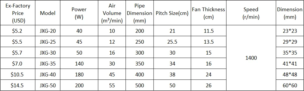 
Square Wall Mounted Exhaust Fan with Shutter, Black Ventilation for Wall, Bathroom, Kitchen, Toilet 