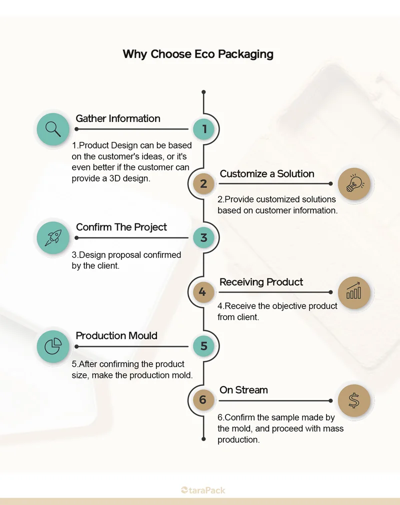 6 Bottle Molded Pulp Coffee Shipper Complete Heavy Duty Coffee Packaging Moulded Pulp Products Sustainable Custom Paper Box