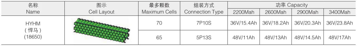 Promotional Various Durable Using Pack Battery Organization Case Electric Bike Battery Case 21700