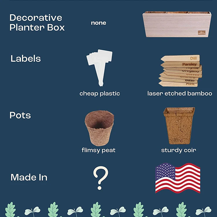 2023  growing sprouting jar starter pot ear flower  grow kit nesting fruits scooper avocado  remover