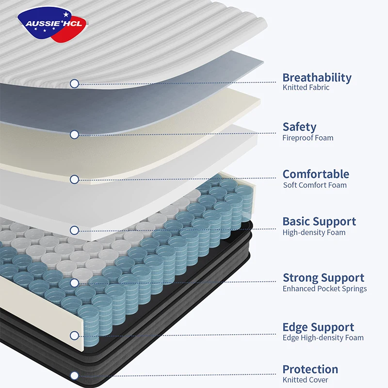 best factory high density foam mattress in box offer hybrid latex gel memory foam mattresses 5 7 zone pocket spring mattress