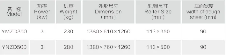 Electric Dough Roller Stainless Steel Dough Sheeter Noodle Pasta Dumpling Maker Machine 220V Roller and Blade Changable